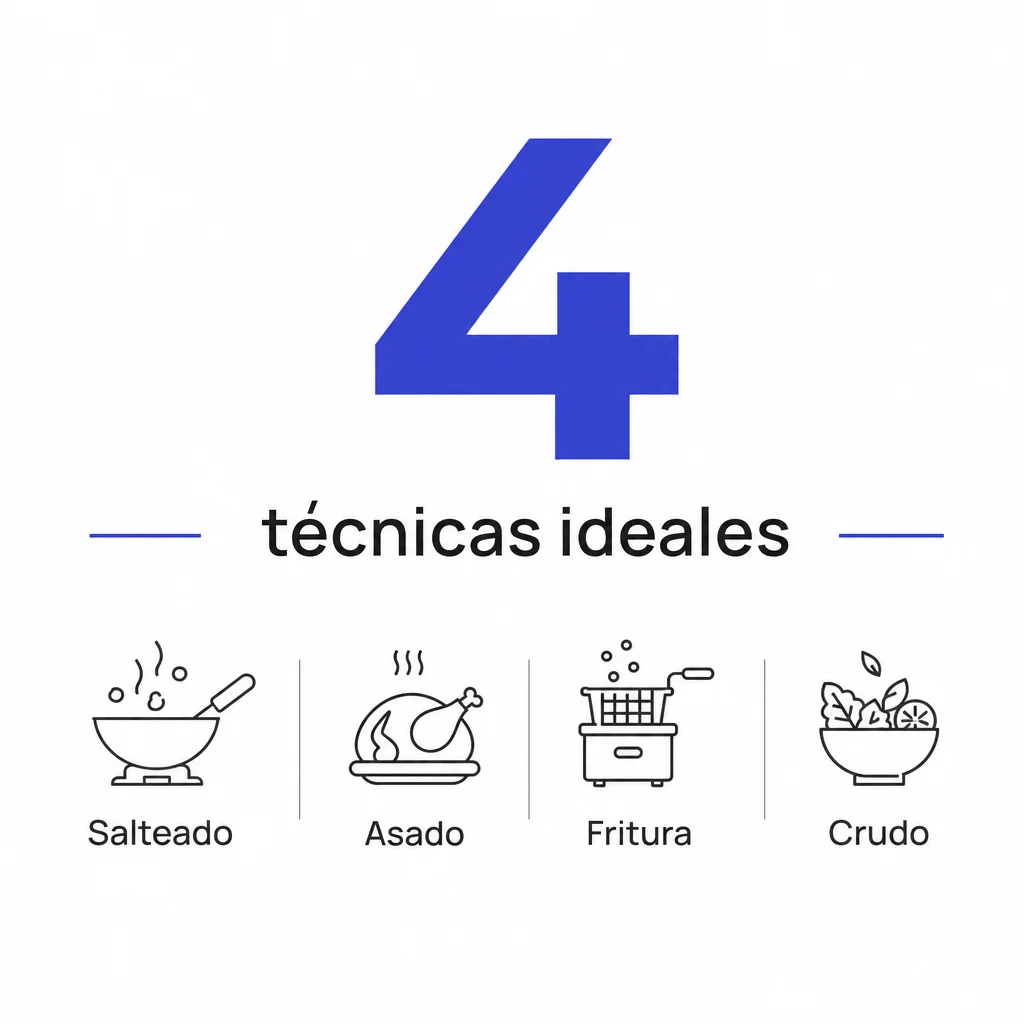 Infografía con el número de técnicas ideales para cocinar melena de león y los nombres de cada técnica.